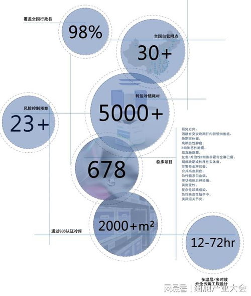 佰誠(chéng)醫(yī)藥亮相細(xì)胞產(chǎn)業(yè)大會(huì) 打造一站式醫(yī)藥健康供應(yīng)鏈管理服務(wù)新標(biāo)桿