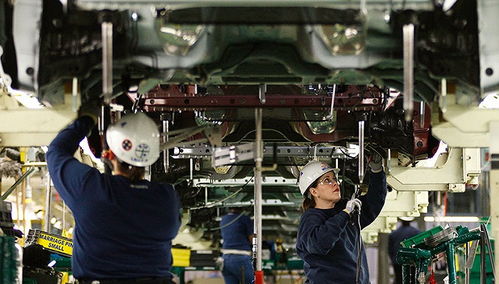 稅收激勵(lì)政策的不公 汽車制造業(yè)供應(yīng)鏈的挑戰(zhàn)