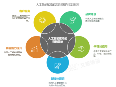 2025 AI賦能企業營銷轉型 重塑品牌管理，擁抱數智化未來